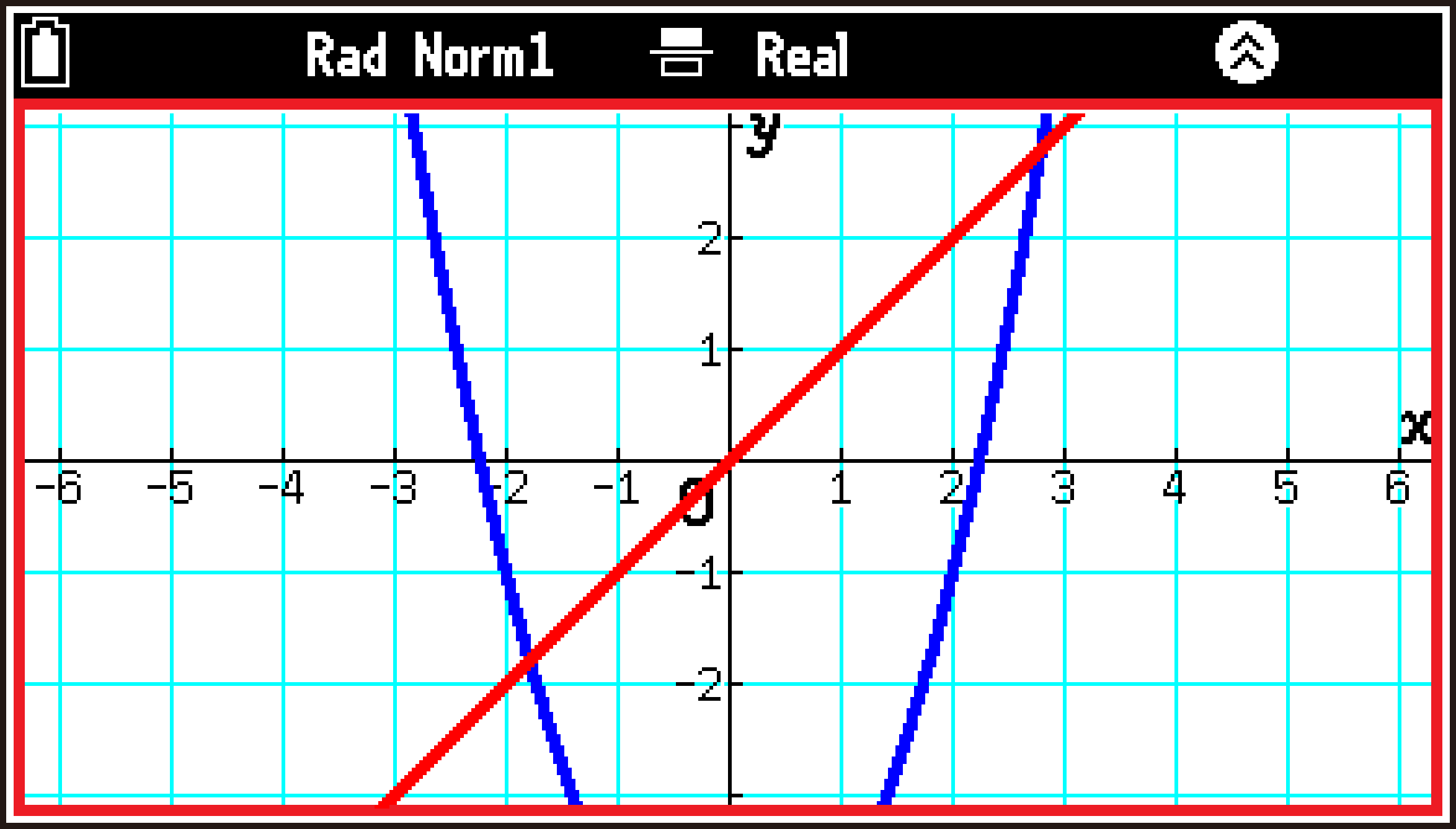 CY876_Graph_View Window_1